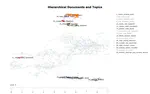 Visualizing and quantifying topics on Twitter