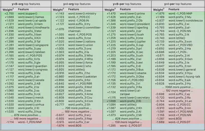 sample weights feats