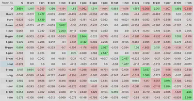 weights_table