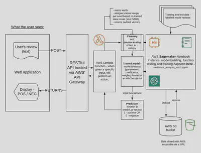 flow-chart